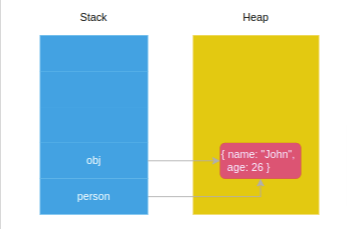 Pass-by-value-object