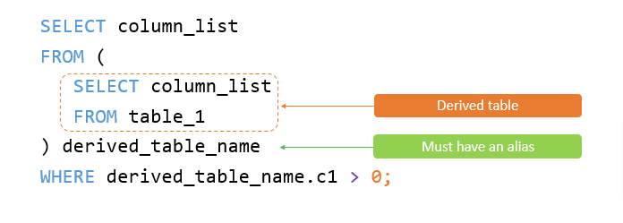 Mysql-derived-tables