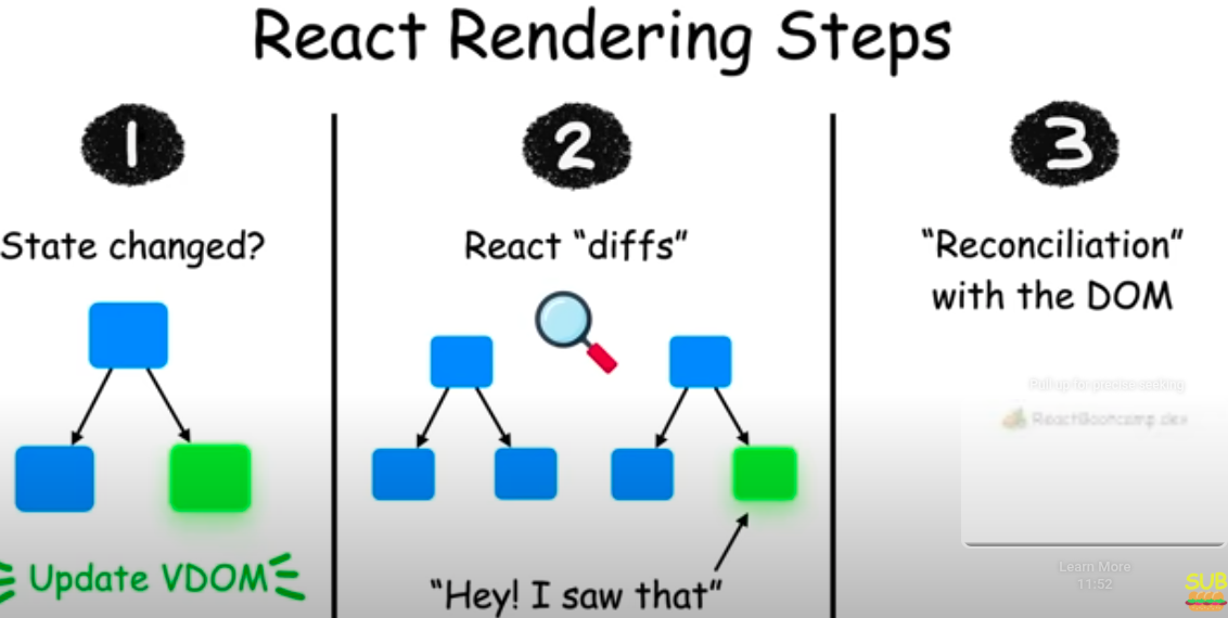React-rendering-steps