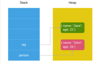 When function changes reference